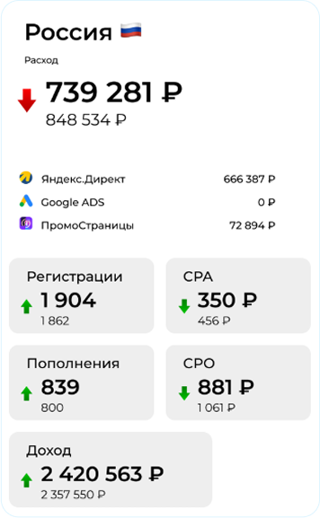 data lens report russia