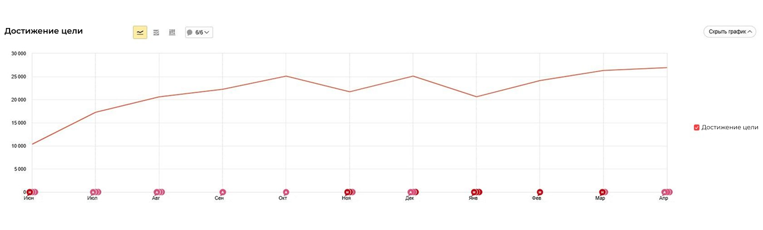 Доставка посылок и документов