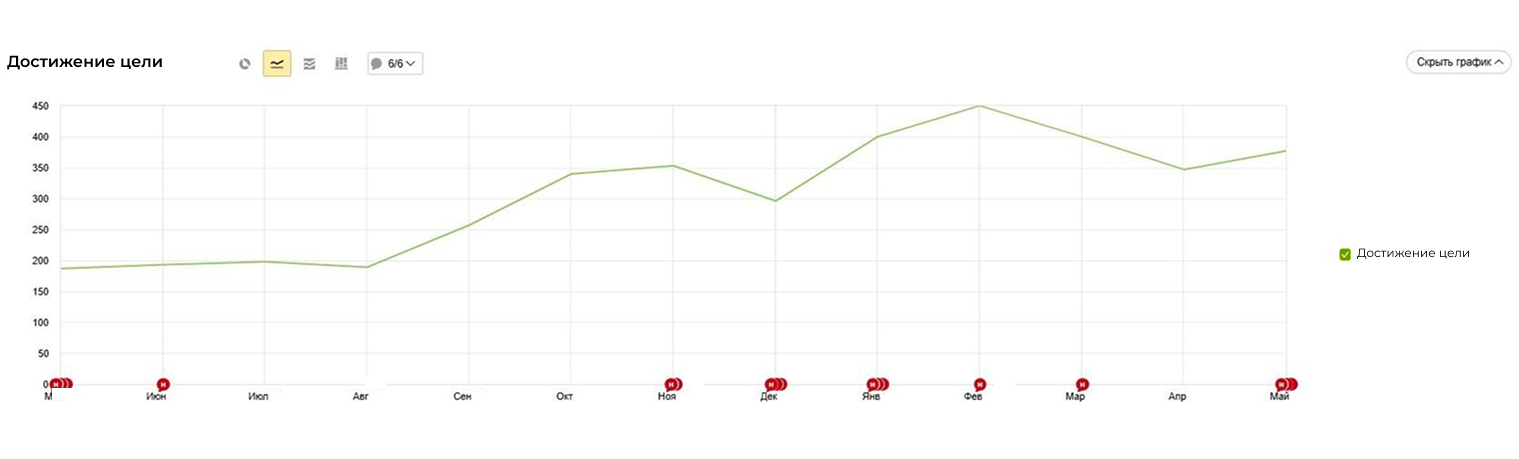 Доставка до маркетплейсов