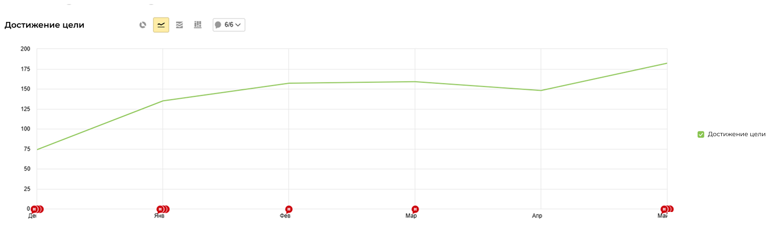 Имплантация и протезирование