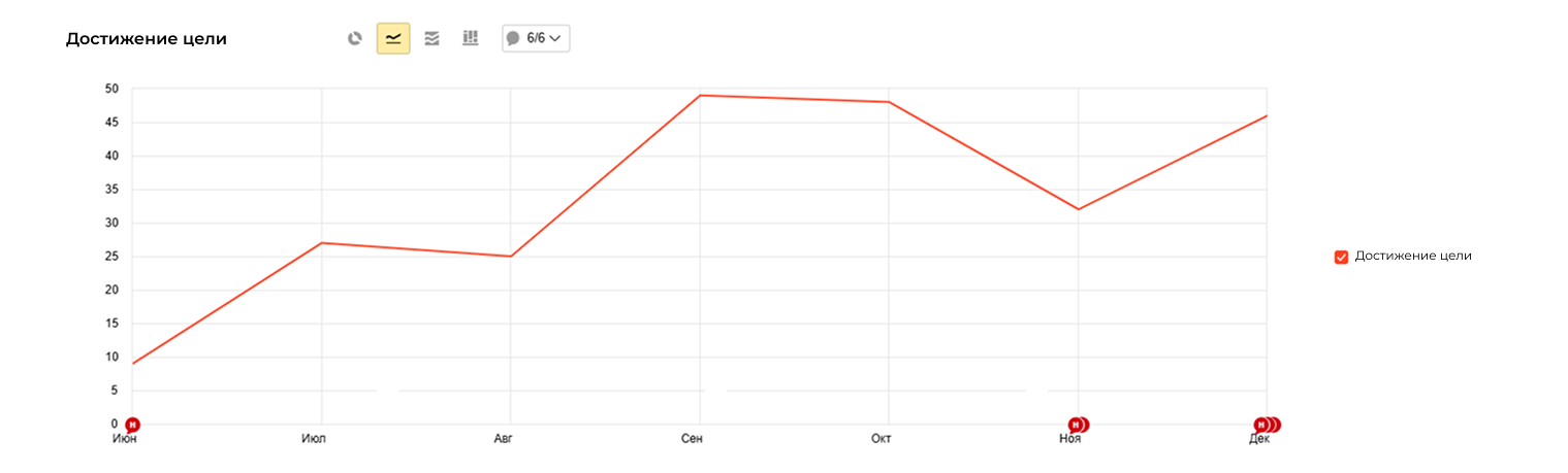 Эстетическая стоматология