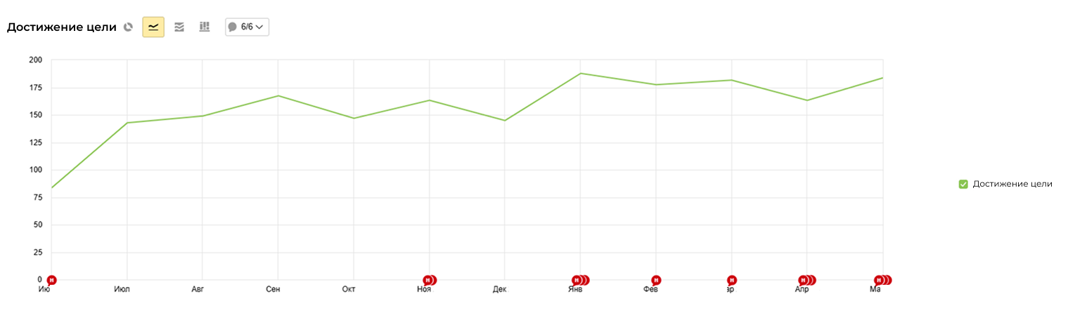 Установка брекетов