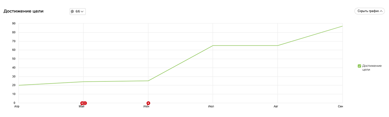 Продажа прессового оборудования
