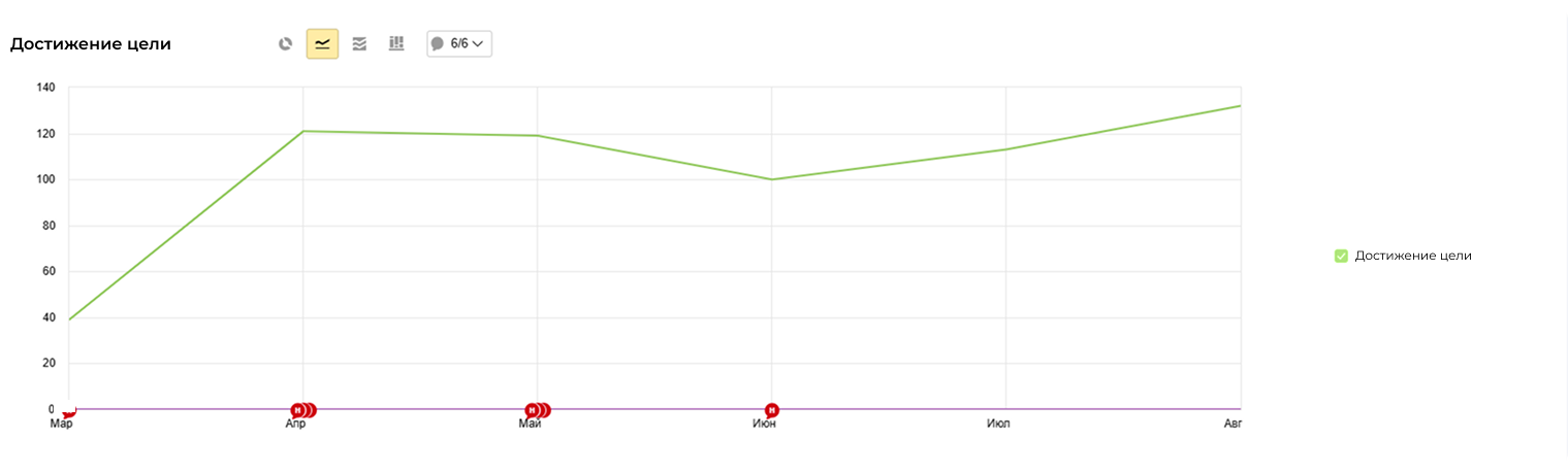 Продажа котлов для производств