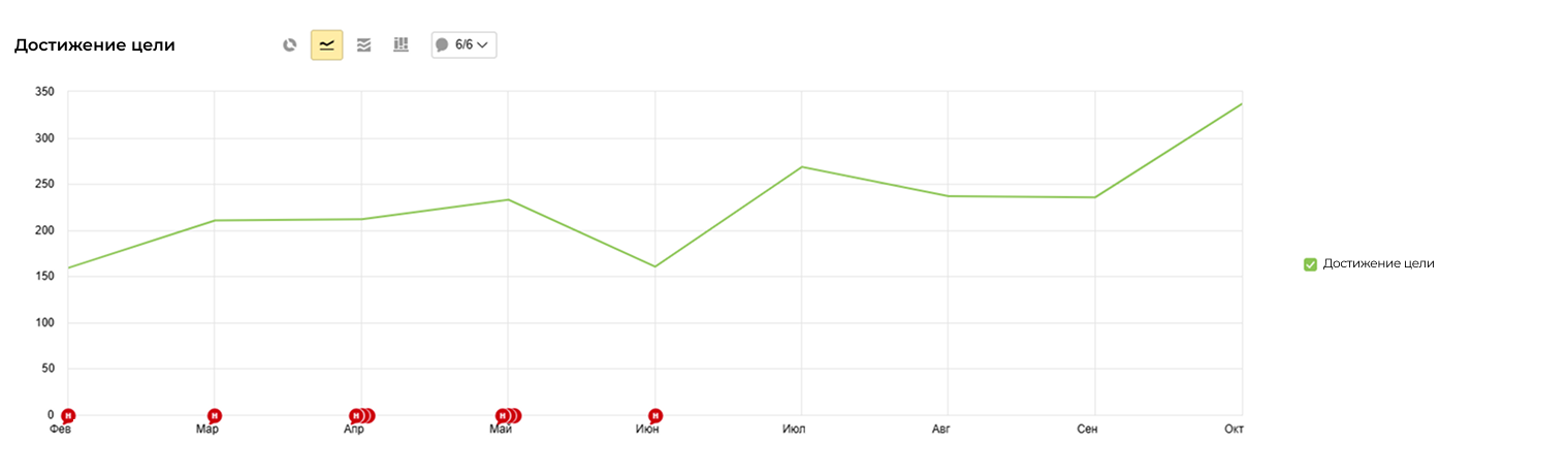 Оборудование для общепита