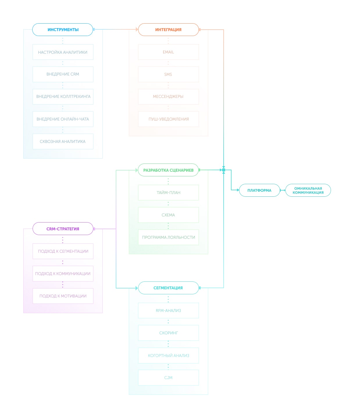 Схема работы